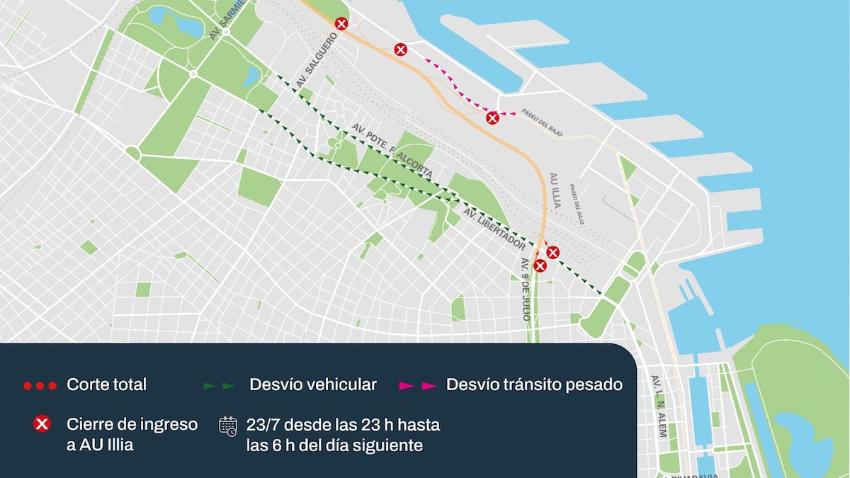 El jueves habrá cortes por obras en la autopista Illia, la Avenida Cantilo y el Paseo del Bajo por obras: a qué hora y cuáles son los desvíos