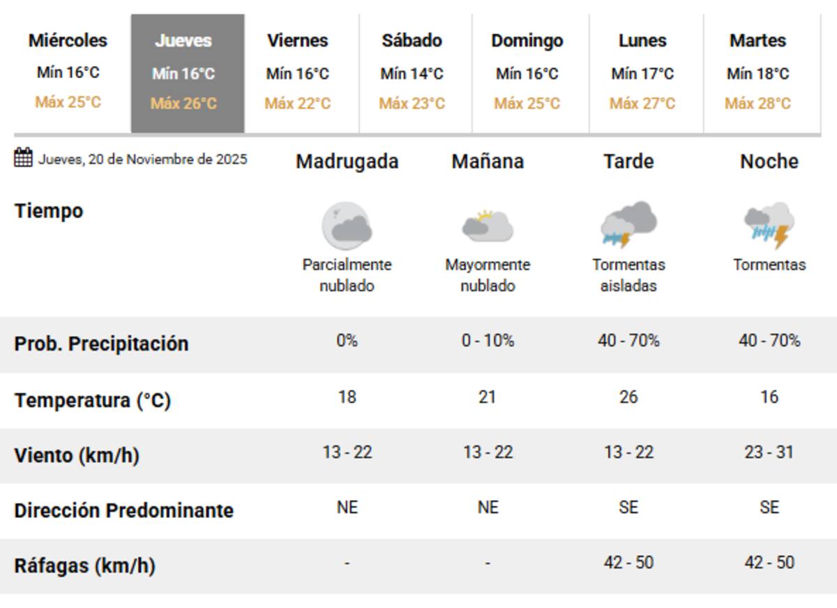 Nuevas tormentas llegan a Buenos Aires.