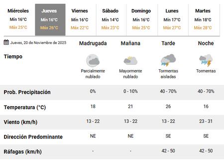 Nuevas tormentas llegan a Buenos Aires.