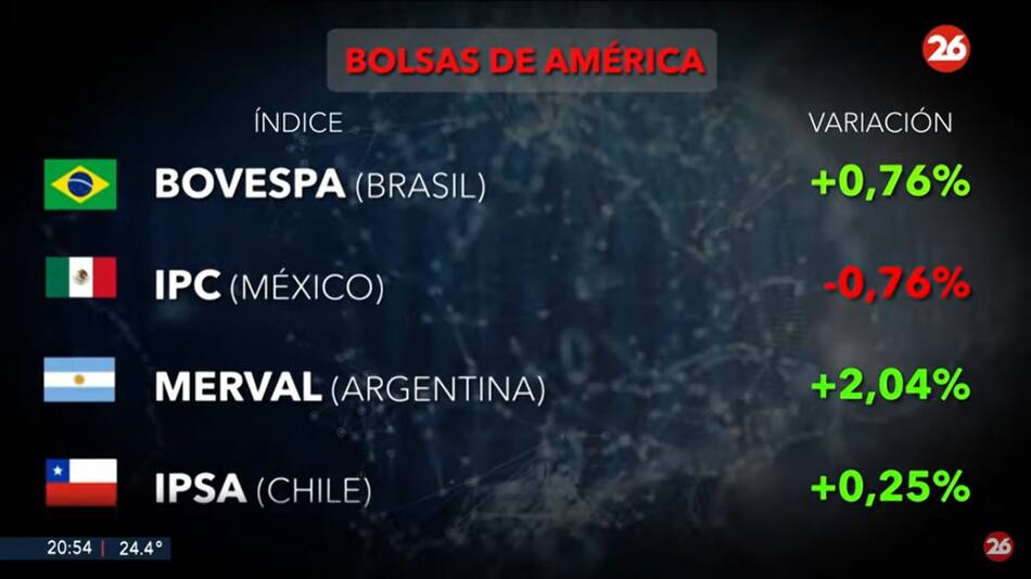 Bolsa de valores. Foto: Canal 26.