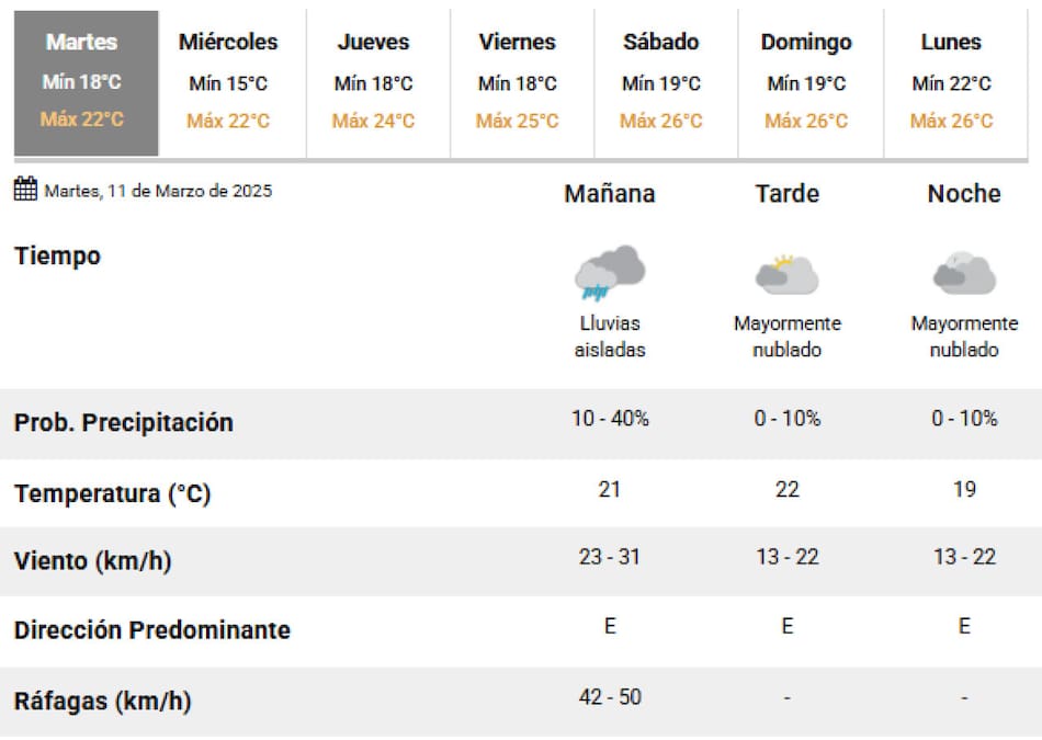 Nuevas lluvias sobre la Ciudad de Buenos Aires. Foto: SMN.