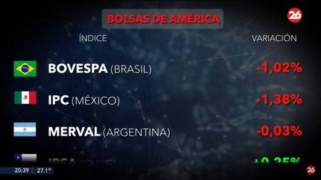 Mercados del mundo. Foto: Canal 26