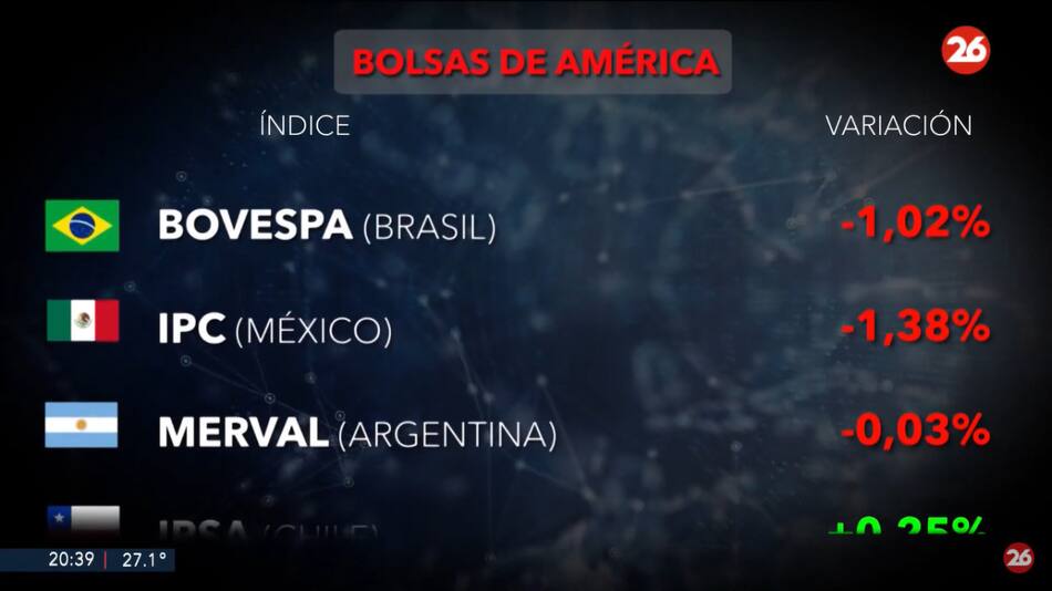 Mercados del mundo. Foto: Canal 26