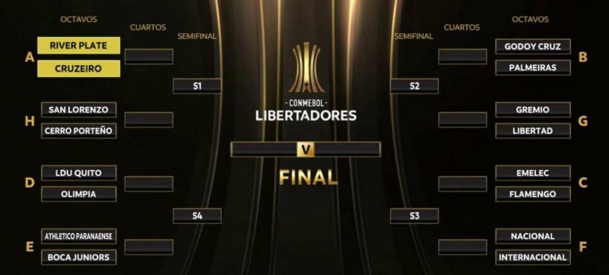 Sorteo de octavos de final de Copa LIbertadores