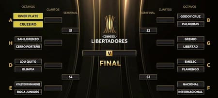Sorteo de octavos de final de Copa LIbertadores