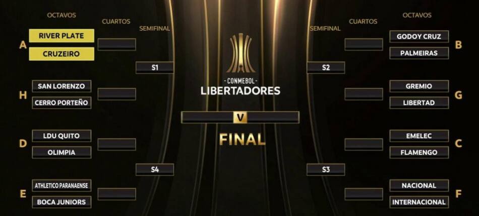 Sorteo de octavos de final de Copa LIbertadores