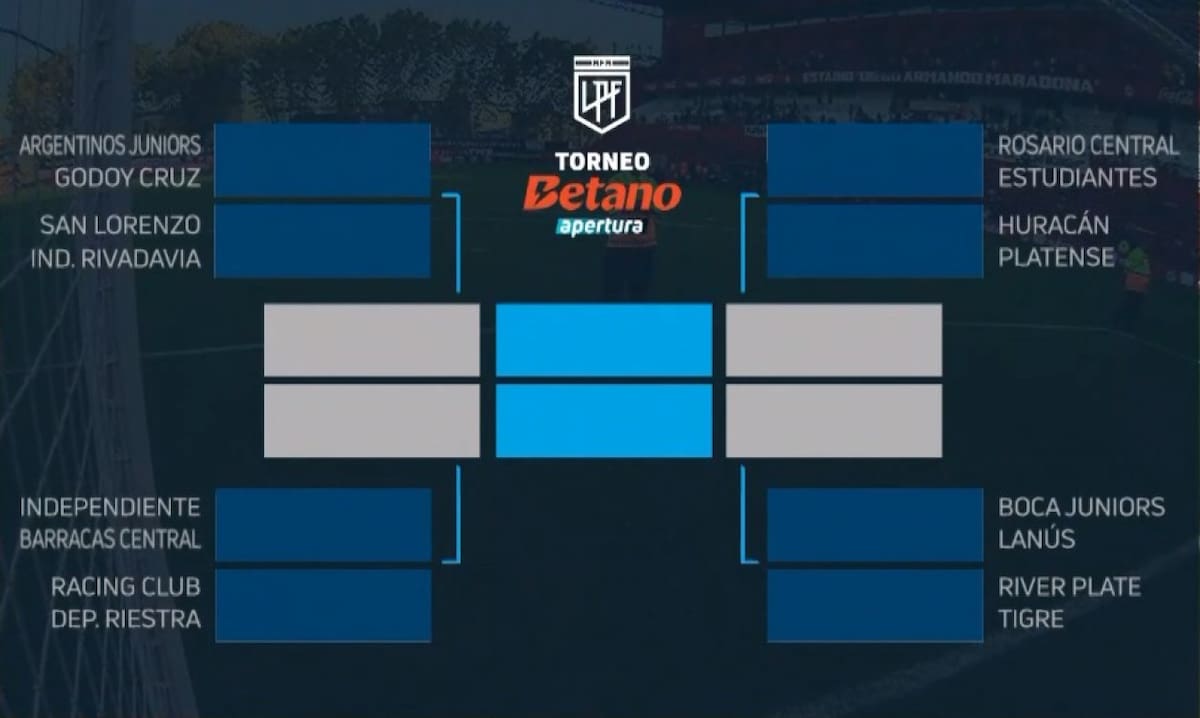 Posibles cruces del Torneo Apertura. Foto: caputra