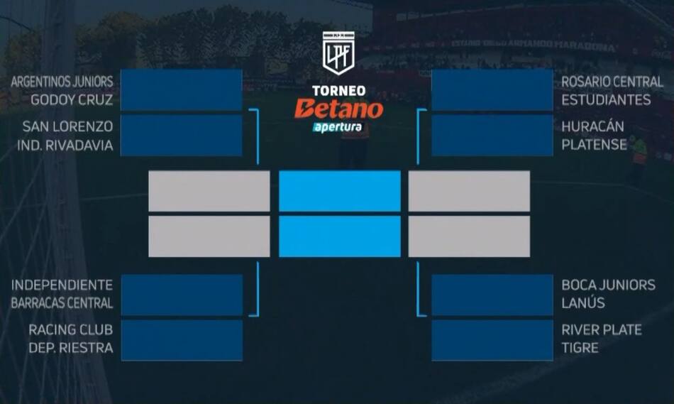 Posibles cruces del Torneo Apertura. Foto: caputra