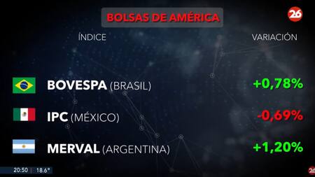 Bolsas de América, lunes 14 de octubre de 2024. Foto: captura de video.