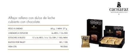 Alfajor Cachafaz reconocido por la guía Taste Atlas.