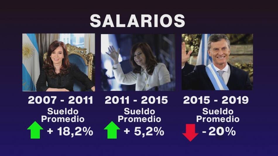 Informe Salarios, Canal 26