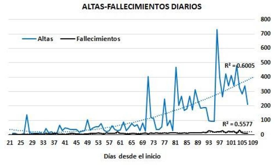 Graficos sobre el impacto del coronavirus en Argentina
