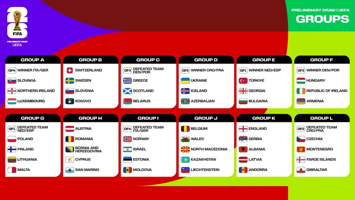 Grupos de las Eliminatorias de Europa. Foto: FIFA