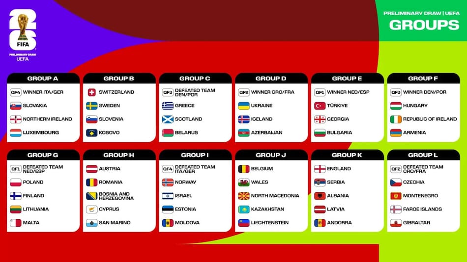 Grupos de las Eliminatorias de Europa. Foto: FIFA