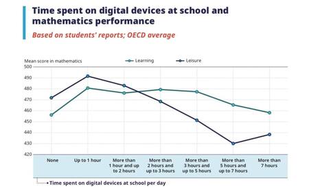 Gráfico Educación Mundial. Fuente: NA