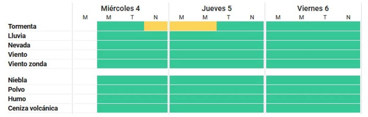 El alerta por tormentas se extiende hasta la mañana del jueves 5 de junio. Foto: SMN.