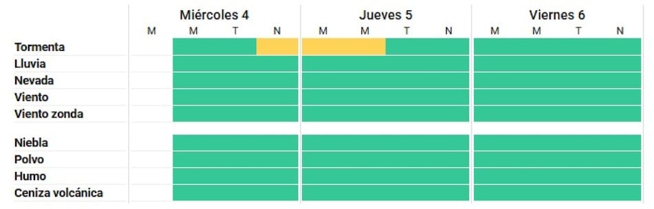 El alerta por tormentas se extiende hasta la mañana del jueves 5 de junio. Foto: SMN.
