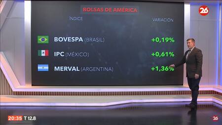Mercados del mundo del lunes 22 de julio de 2024. Foto: Canal 26.