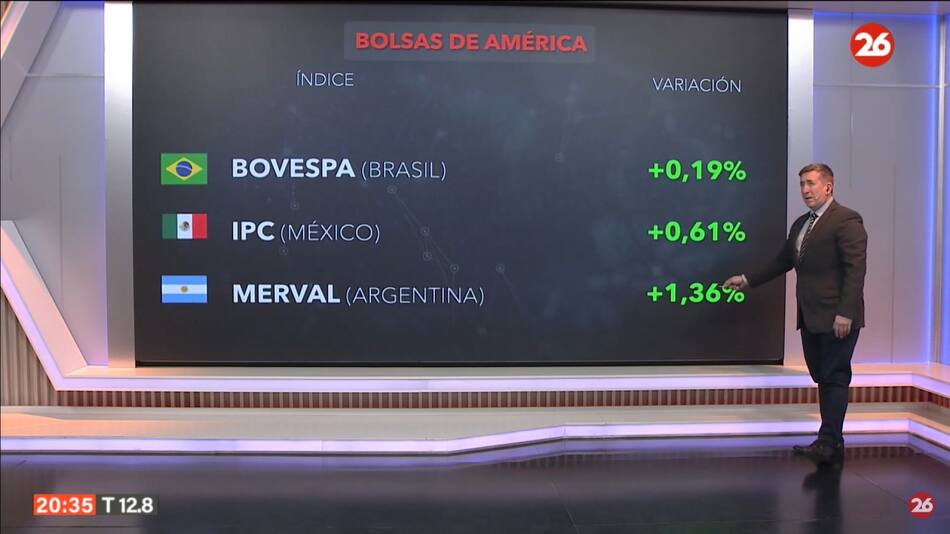 Mercados del mundo del lunes 22 de julio de 2024. Foto: Canal 26.