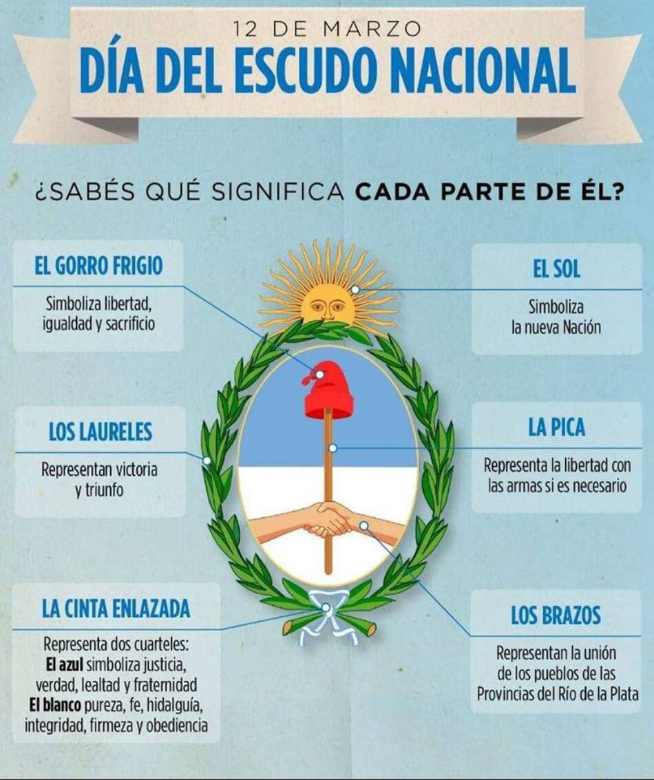 Día del Escudo Nacional argentino. Foto: Secretaría de Cultura de la Nación.