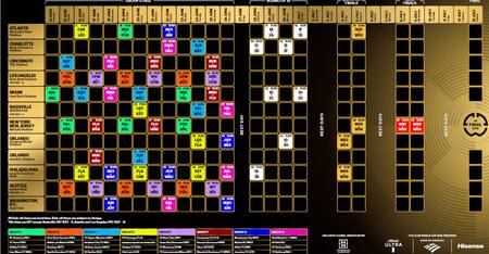 Cronograma del Mundial de Clubes. Foto: FIFA.