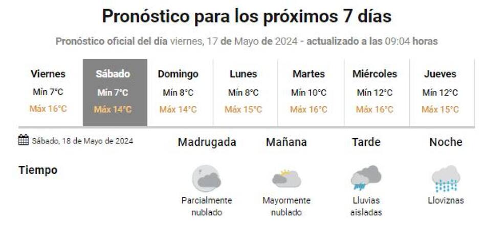 Pronóstico de siete días (17/05/24). Foto: captura de pantalla SMN.
