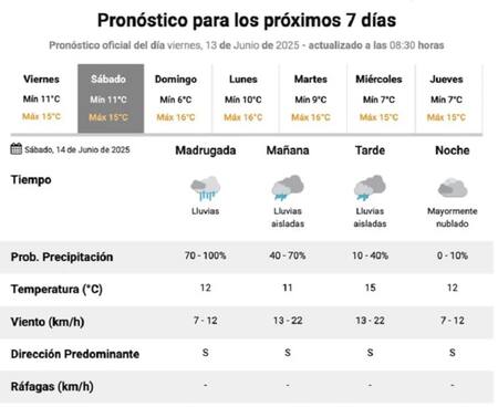 Pronóstico extendido. Foto: NA