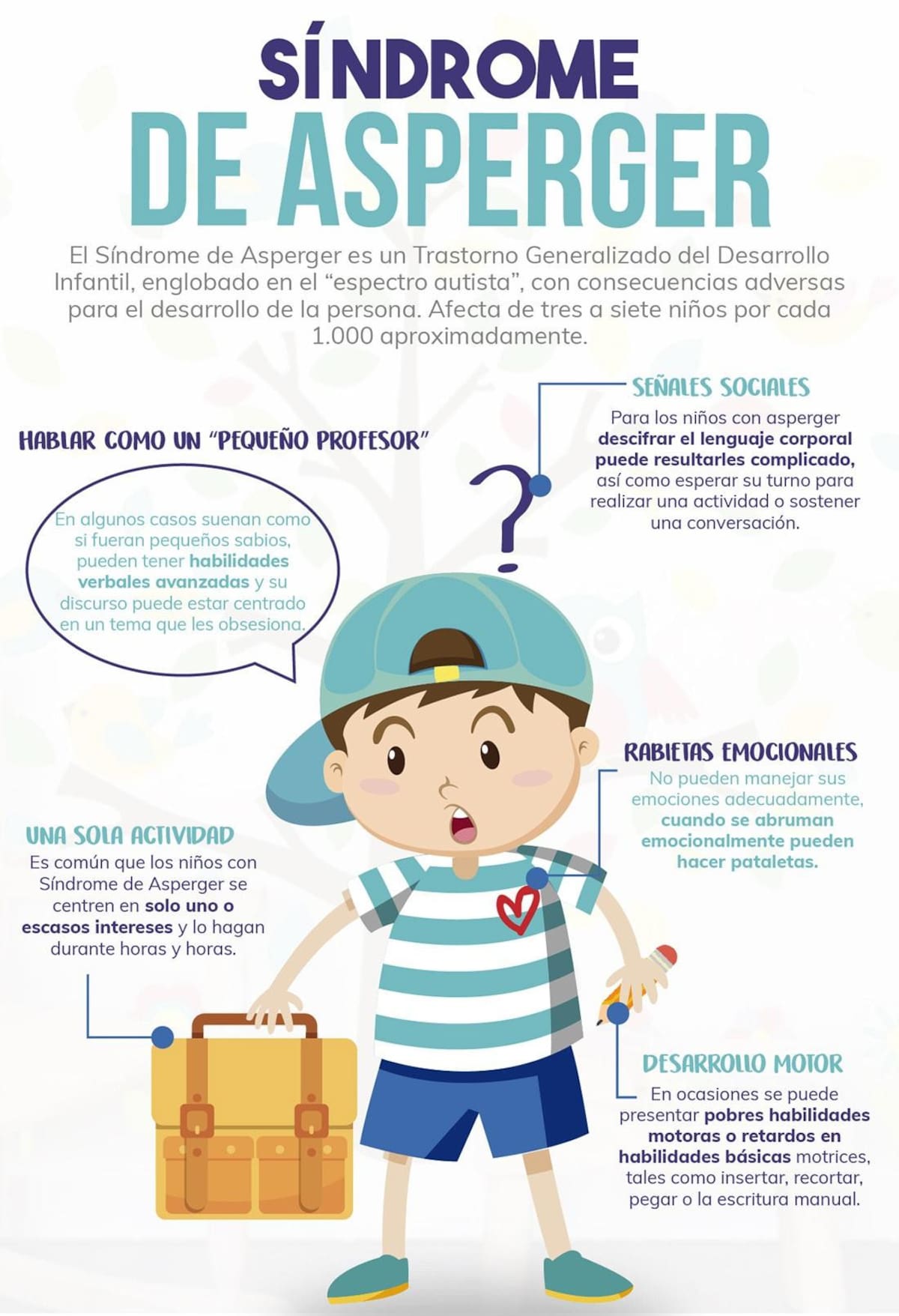 Infografía sobre Asperger en niños, Fuente: Web del Maestro CMF