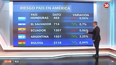 Riesgo país en los países de América, hoy miércoles 31 de julio de 2024