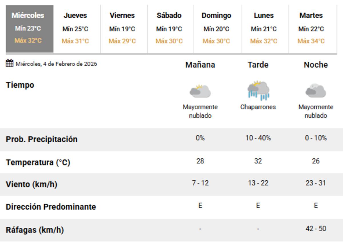 Llegan nuevas lluvias a Buenos Aires.