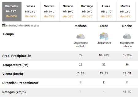 Llegan nuevas lluvias a Buenos Aires.