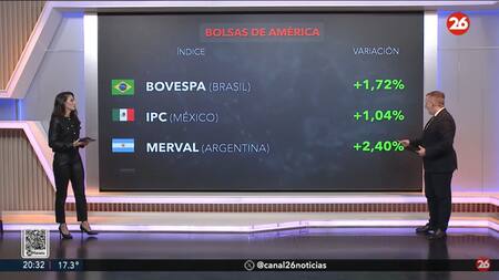 Mercados del mundo. Foto: Canal 26