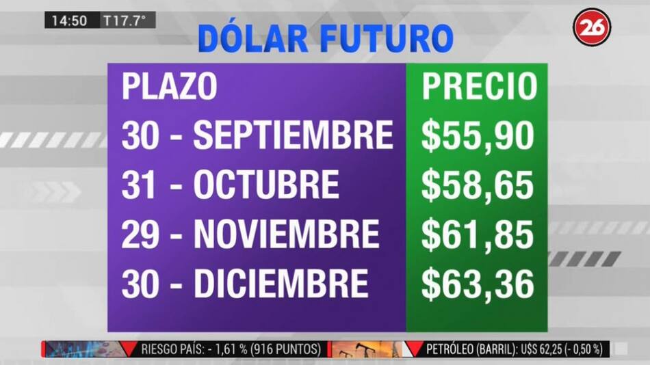 Dólar futuro, cotización, 7-5-19 - 2