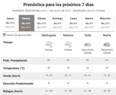 Pronóstico del clima del viernes. Foto: SMN.