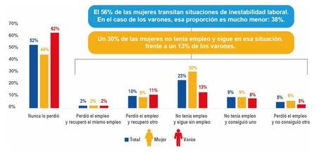Unicef, crisis alimentaria en Argentina, fuente UNICEF