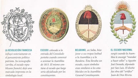 Los distintos tipos de escudo. Foto: El arcón de la historia / cultura.gob