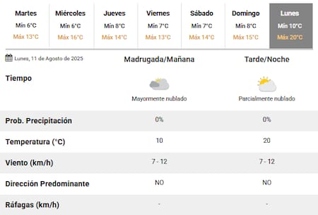 El próximo lunes volverá el calor a la Ciudad de Buenos Aires.