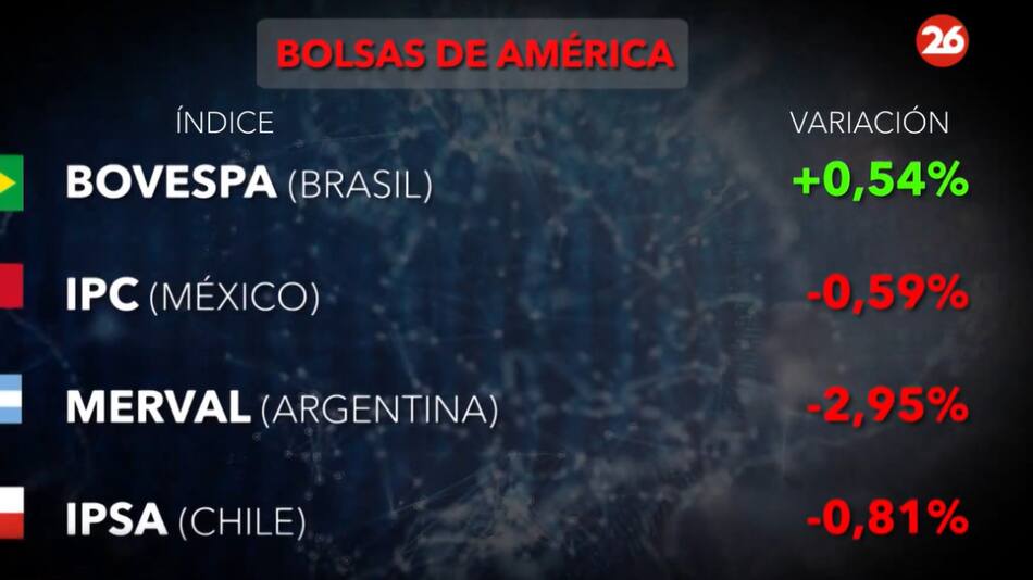 Bolsa de valores. Foto: Canal26