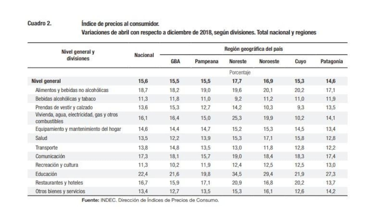Inflación abril, INDEC, IPC