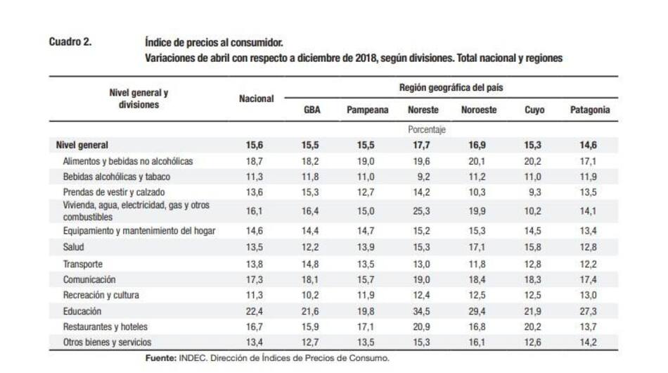 Inflación abril, INDEC, IPC