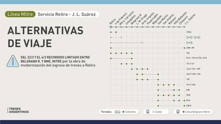 Alternativas para viajar por interrupciones en el Tren Mitre. Foto: Trenes Argentinos.