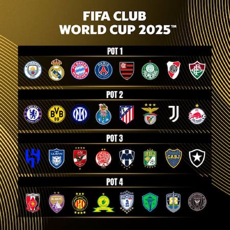 Los equipos que participan del Mundial de Clubes
