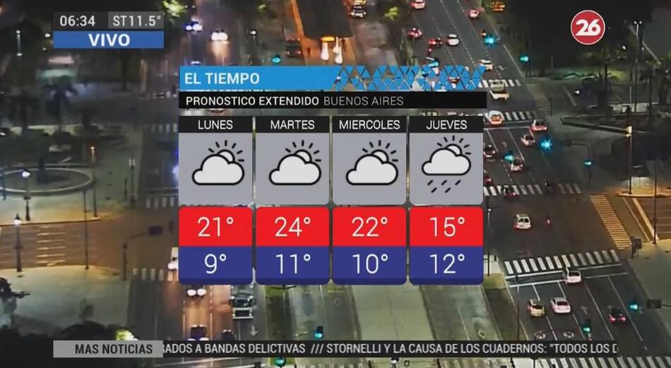 Pronóstico del tiempo 27-8-18