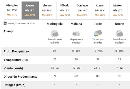 Este jueves se esperan nuevas tormentas en Buenos Aires.