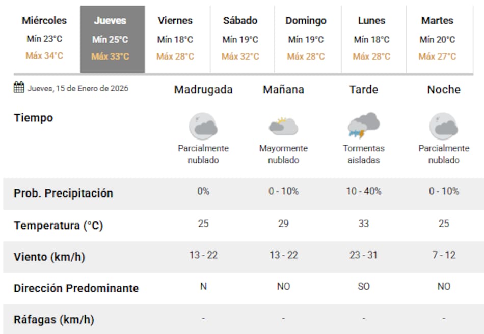 Este jueves se esperan nuevas tormentas en Buenos Aires.