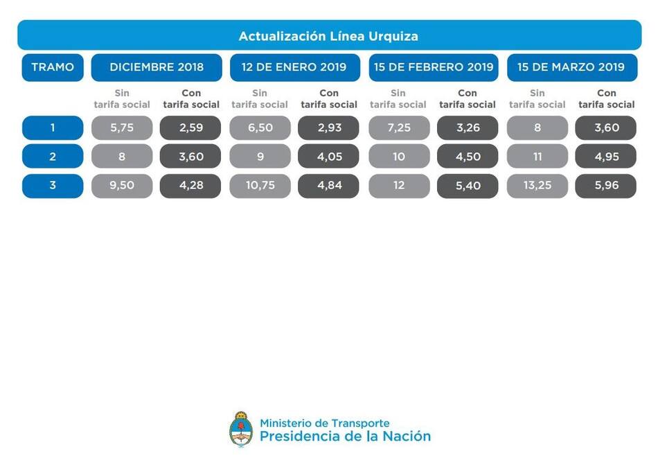 Cuadro tarifario de aumentos en el transporte público