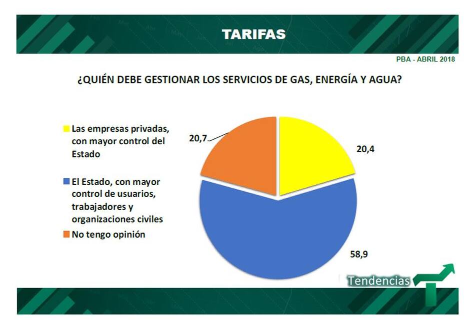 Imagen del Gobierno - Encuesta - Tarifas
