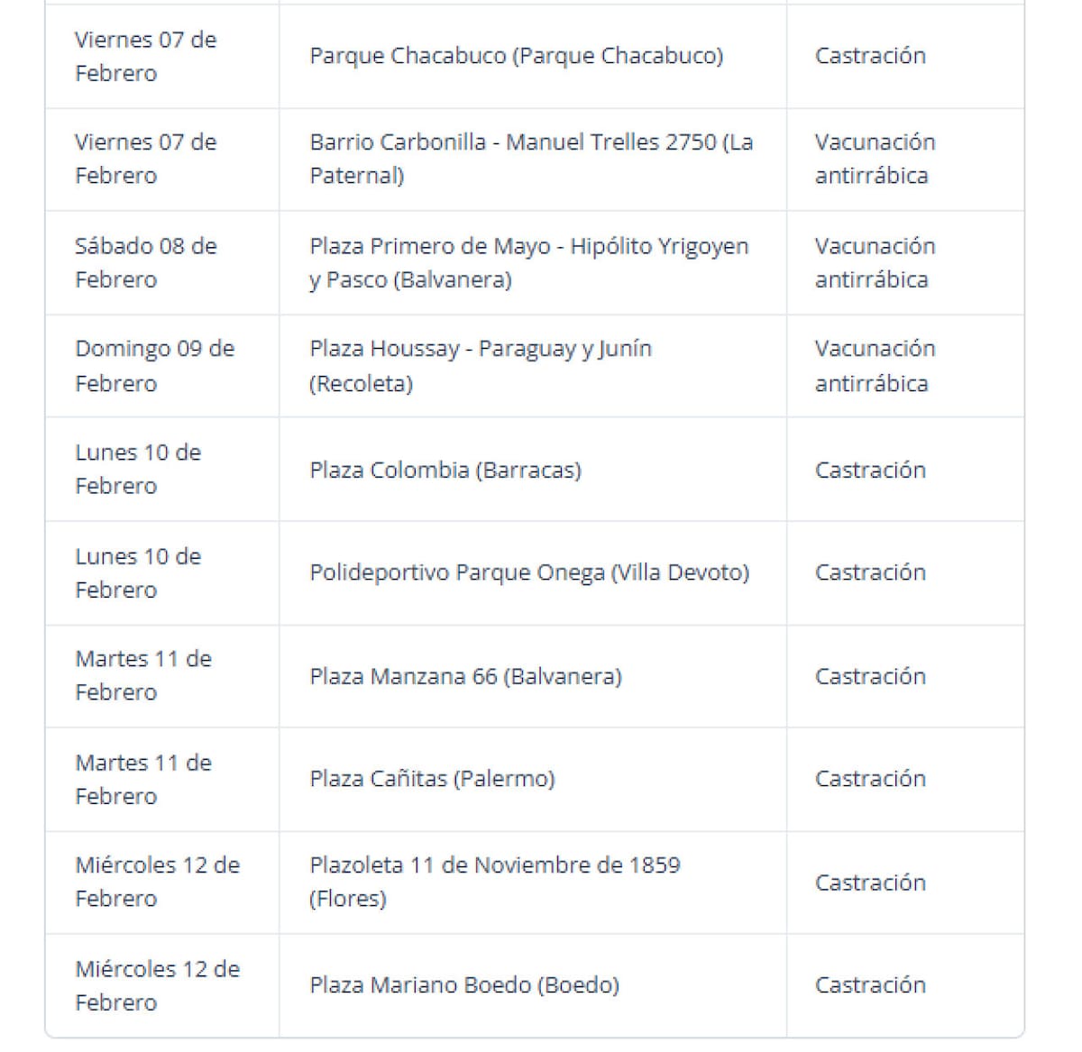 Cronograma de vacunación y castración gratuita en CABA para perros y gatos. Foto GBA