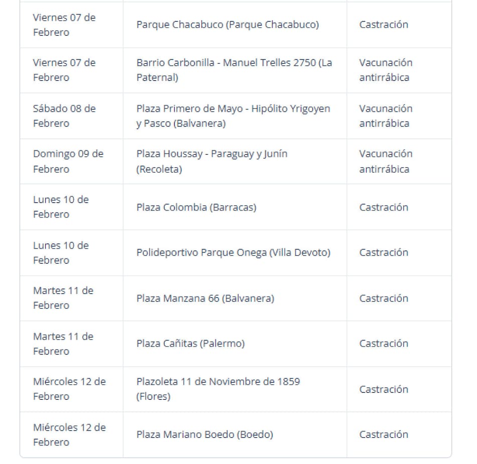 Cronograma de vacunación y castración gratuita en CABA para perros y gatos. Foto GBA