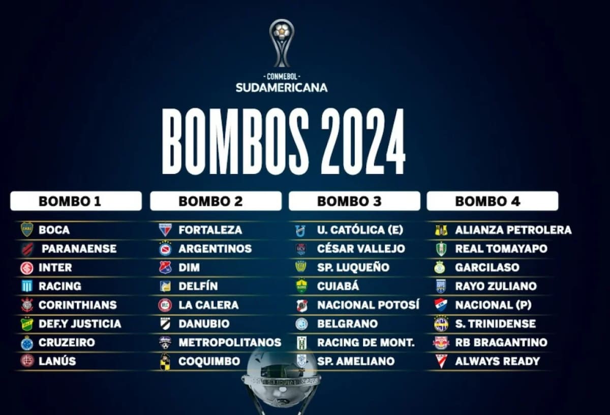 Los cuatro bombos de la Sudamericana. Foto: NA